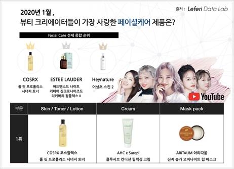 뷰티업계와 인플루언서, 콜라보 넘어 화학적 결합?