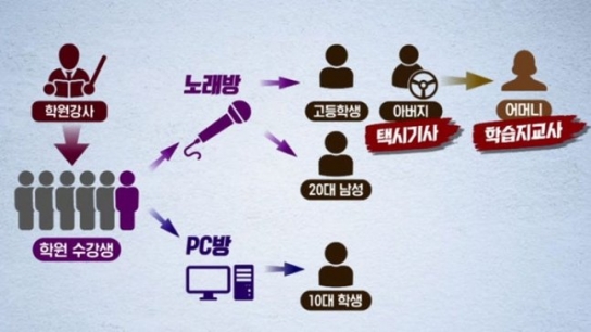 7차 감염 유발자 '인천 거짓말 학원강사' 결국 구속