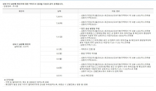 성동구청, 행당2동 거주 가족 2명 확진