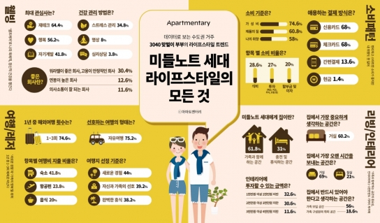 미들노트 세대 ’라이프스타일'의 모든 것