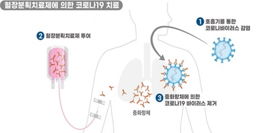 국내 코로나19 치료제·백신 개발 어디까지 왔나