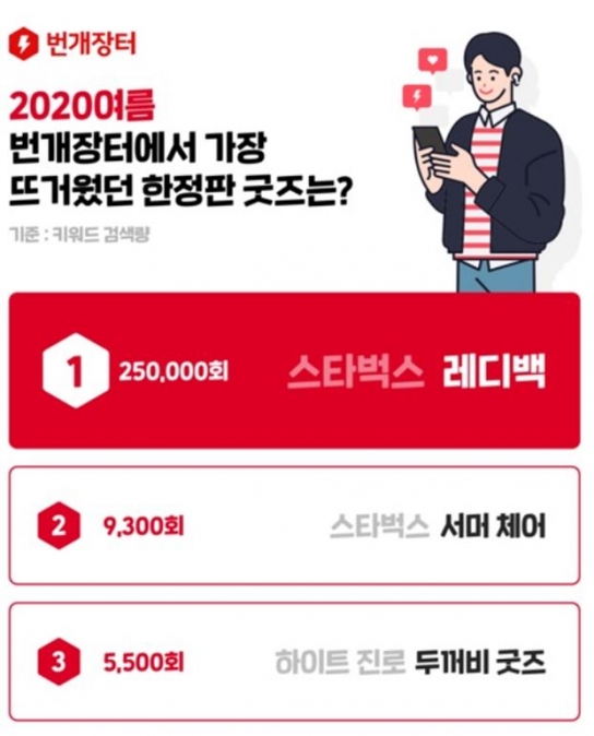 올해 번개장터에서 가장 핫했던 굿즈 브랜드는?