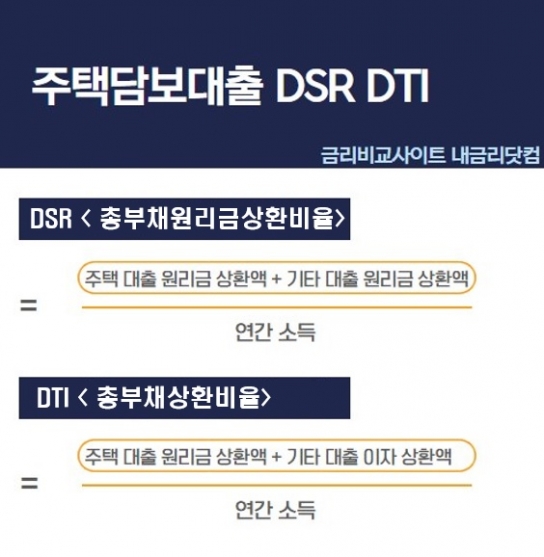 은행 주택담보대출 할때 DSR, DTI 계산법