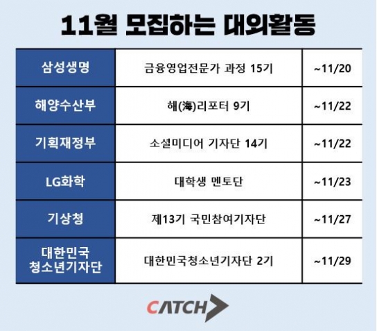 대학생 겨울방학, 대외활동 스팩 쌓기 시즌 도래