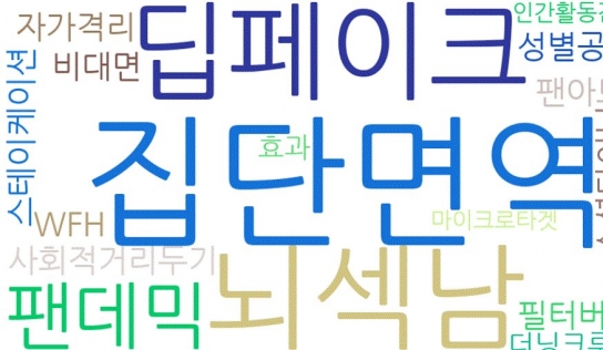 2020년 올해 신조어와 유행어 20선