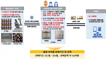 "10년 넘게 할 수 있다"던 불법 의약품 제조 일가족…12억원어치 스테로이드 팔아