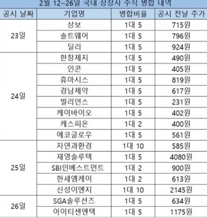 7월 ‘1000원 룰’ 앞두고 동전주 병합 러시…“주가 착시냐, 생존 전략이냐”