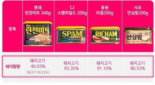 [단독] '스팸' vs. '런천미트' 배민 리뷰 논란