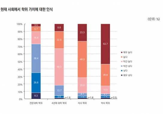 1999년생 약 68%“ 취업·승진 기회 불평등”