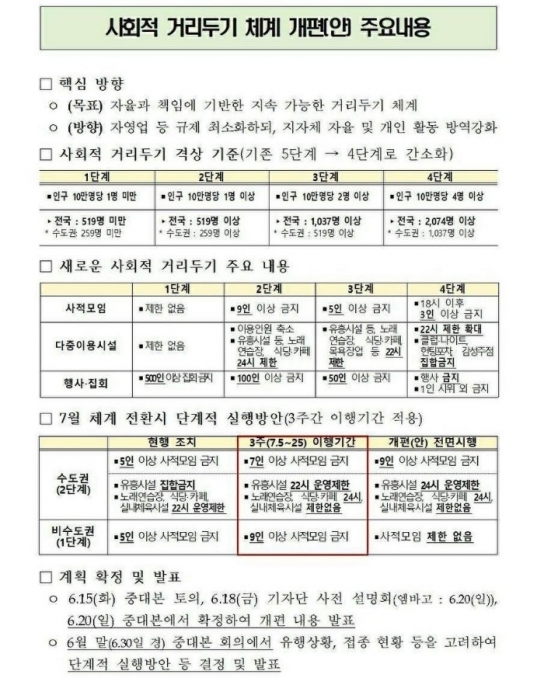거리두기 개편안 앞두고 3주간 '이행기간' 검토