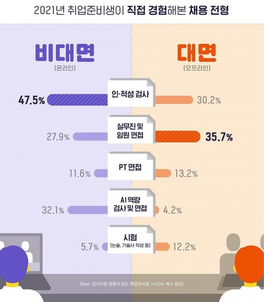 2021 취준생 희망 신입 연봉 4165만원