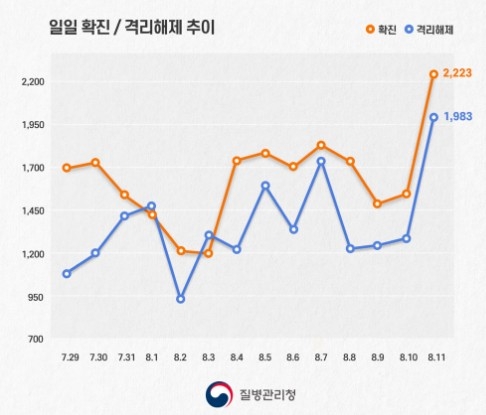 정부, 2천명 넘자 '확진자 수' 아닌 '사망자 수'로 방역 기준 변경 검토