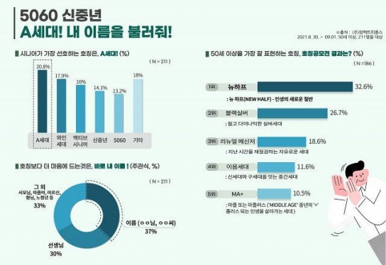 5060 세대 호칭 “그냥 이름 불러주세요”