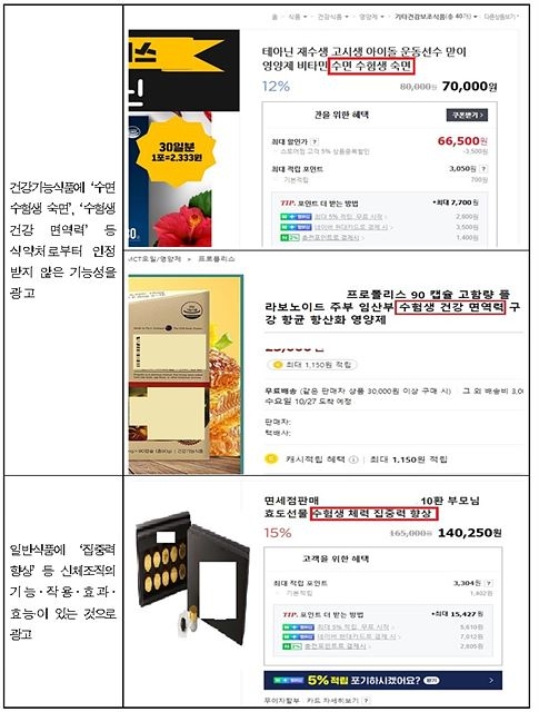 수능 앞두고 ‘기억력 증진’ 등 부당광고 행위 194건 적발