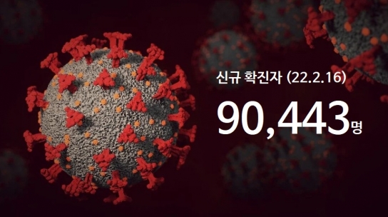 신규확진자 '더블링 현상'...9만443명 최다 발생