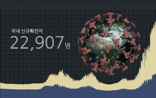 오미크론 영향, 신규 확진 '2만2907명' 최다 기록