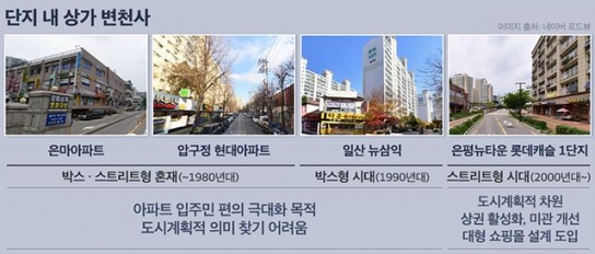 80년대 유행했던 스트리트형 상가, 왜 대세가 됐나