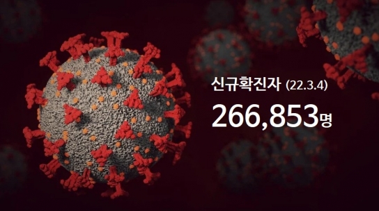 신규확진자 26만6853명 발생...역대 최다