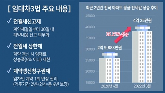 임대차3법 시행 2년 도래… 내 집 마련, 현명한 선택은?