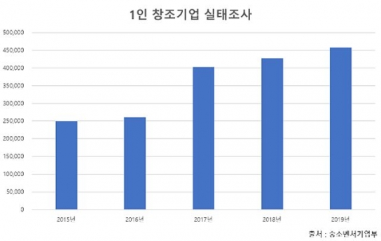 오피스시장 라이브 오피스 ‘소형‧공용‧맞춤’ 설계 인기