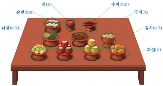 추석 차례상의 간소화, 기본 상차림은 9가지 음식으로