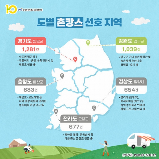 코로나 시대, 힐링과 치유가 있는 농촌 관광 급부상