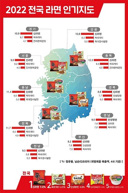 2022년 전국 라면 인기 지도...신라면 부동의 1위