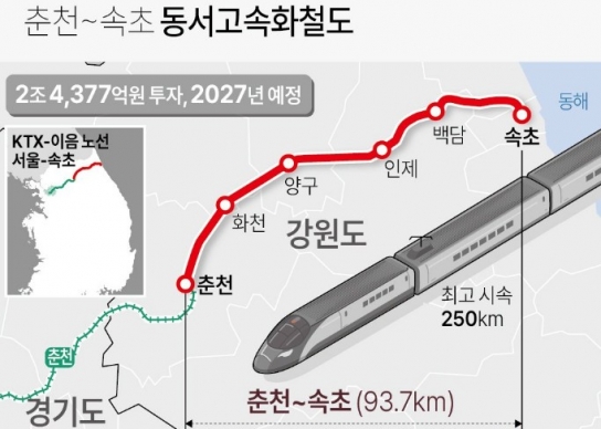 서울-속초 1시간39분 걸리는 KTX 착공...2027년말 개통