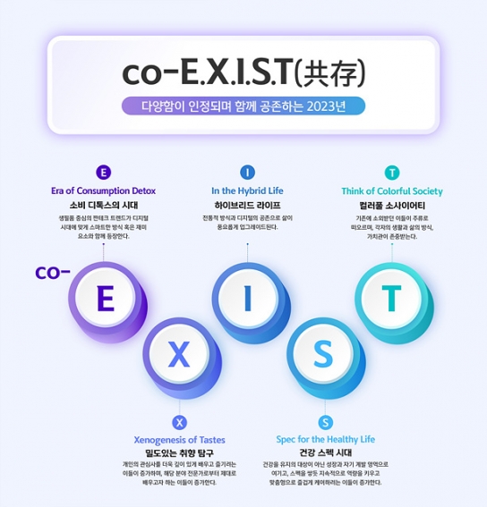 2023년 소비 변화 키워드는 ‘co-EXIST’