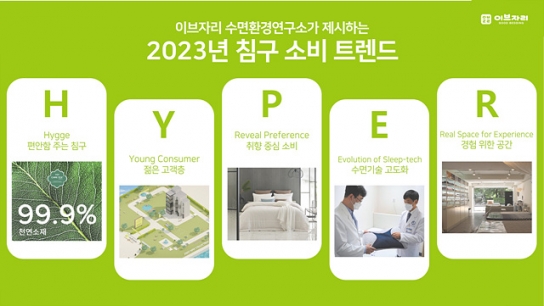 2023년 침구 소비 트렌드 ‘H.Y.P.E.R’