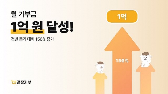 ‘1원도 빠짐없이 기부하는’ 곧장기부, 월 기부금 1억원 돌파