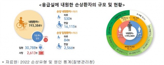 자해·자살 환자 중 10~20대 비율 10년 새 15.4%p 증가