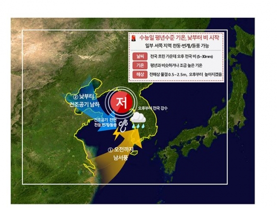 수능일, 큰 추위 없이 낮 서쪽부터 비 시작