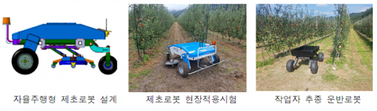 과수원 잡초 제거도 ‘자율주행 로봇’이 척척