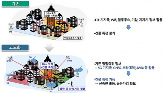 지능형 CCTV 기술로 스토킹 피해자 구조 · 범인 검거 활용