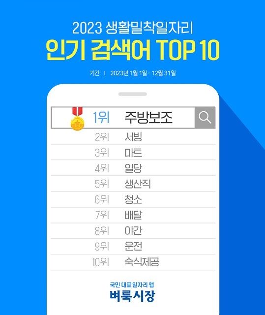 2023년 생활밀착 일자리 최다 검색어는 ‘주방보조’