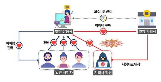 시청자 속여 돈 번 ‘벗방’ 기획사, 국세청이 잡는다