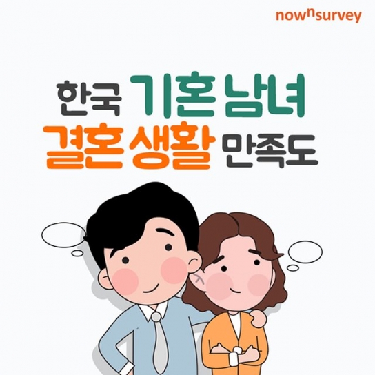 한국 기혼 남녀 10명 중 6명은 결혼 생활이 행복해