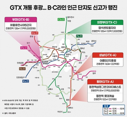 GTX-A 개통 후광…B·C 라인 주변 아파트 관심