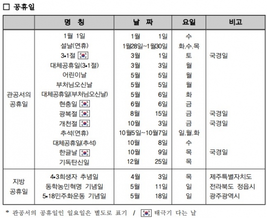 내년 달력 미리 보니...추석, 최대 10일 황금연휴 기대