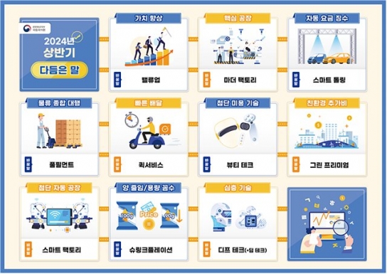 2024년 상반기 외국 용어 우리말로 다듬은 말 23개