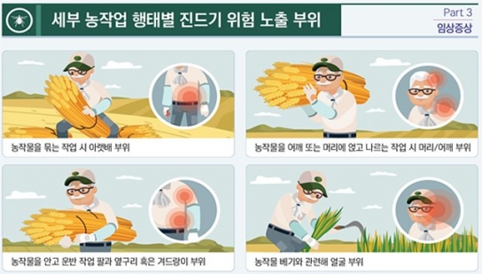 가을철(9~11월), 농작업 중 진드기 물림 주의