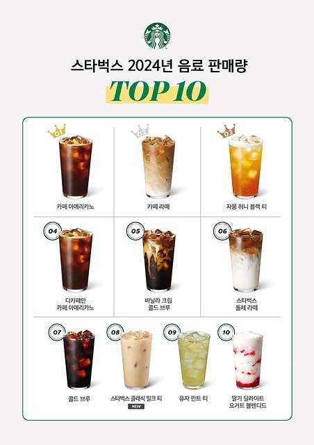 스타벅스 2024년 TOP 10 음료…15년간 부동의 1위는