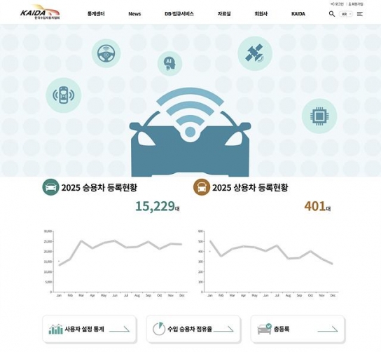 설립 30주년 맞은 한국수입자동차협회 "국내 자동차 시장 발전 견인할 것"