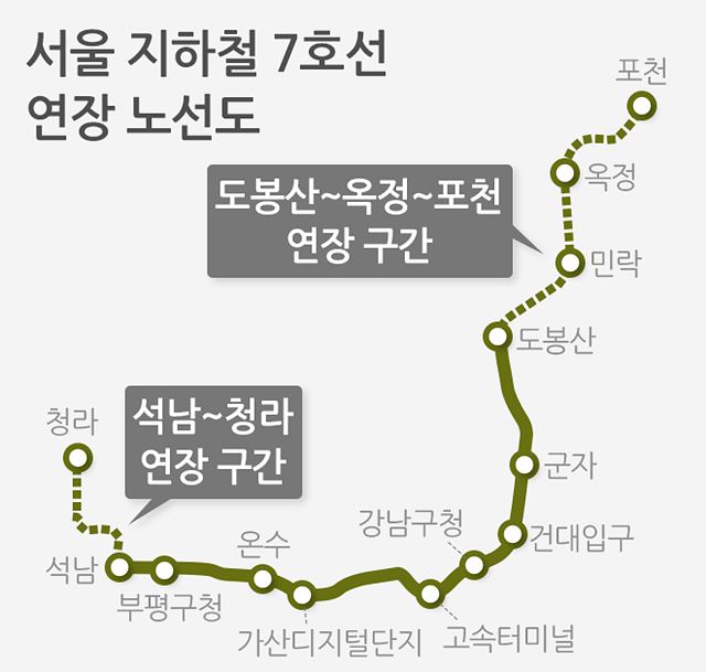 (표) 서울 지하철 7호선 연장 %e.jpg
