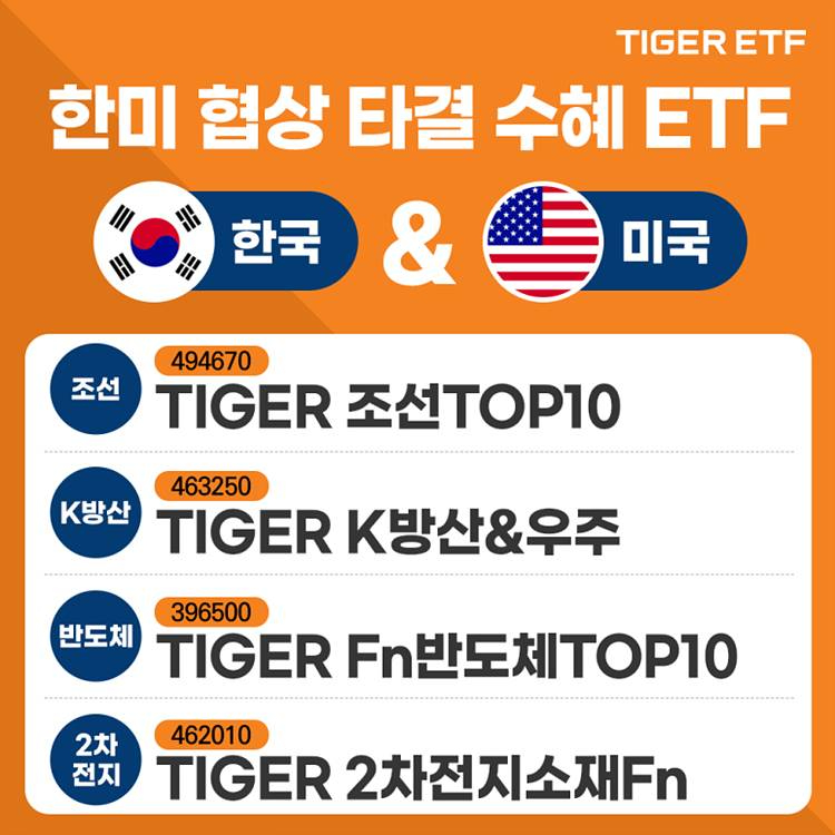 한미_관세_협상_타결_수혜_TIGER_ETF_사진.jpg