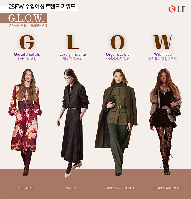 [참고사진] LF 수입여성 25 FW 트렌드 키워드 글로우(GLOW).jpg