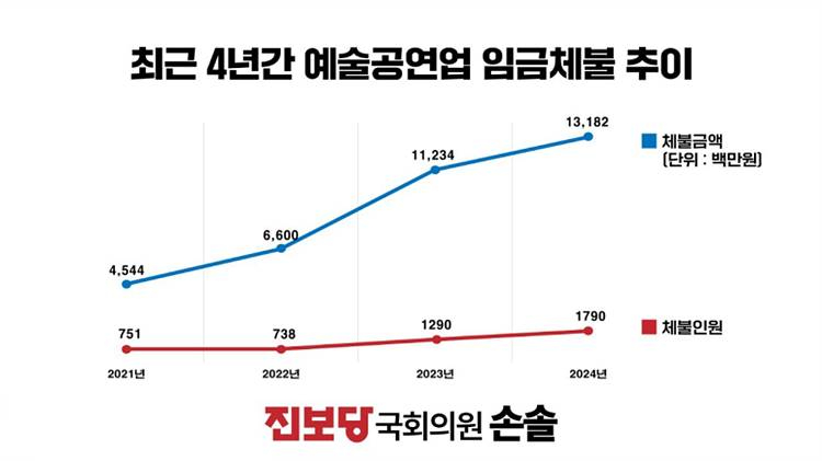 예술_공연업_체불_임금_.jpg