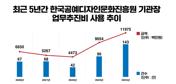 공예디자인문화진흥원_기관장_업무추진비.png