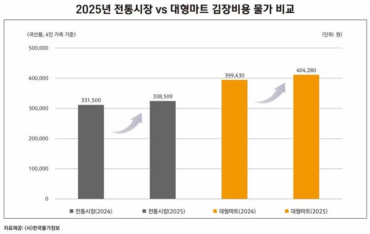 2025 김장_그래프_총액.jpg
